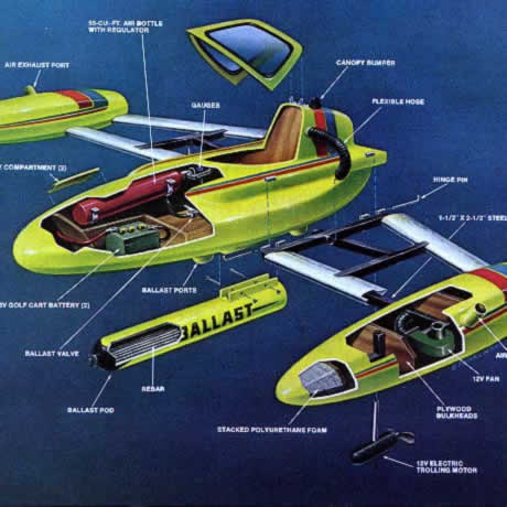 AquaSub - DIY submarine depicted in a cutaway diagram