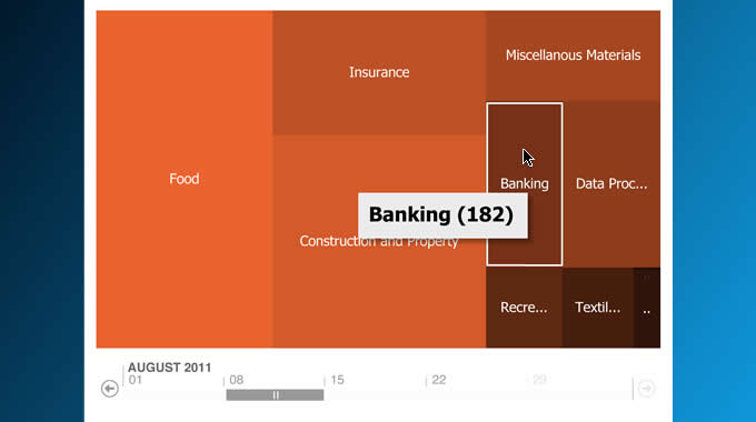 Reuters Insight closeup of the squarified treemap data visualisation tool